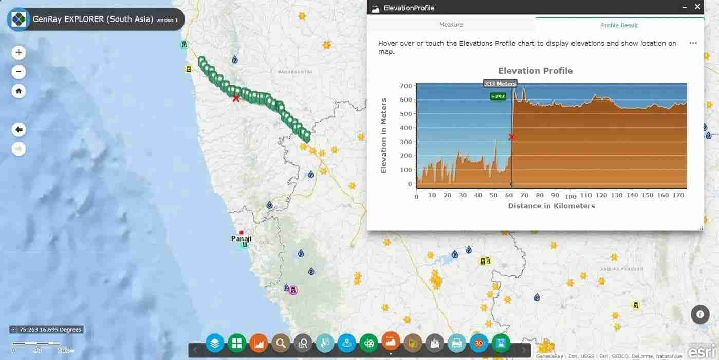 laying pipelines