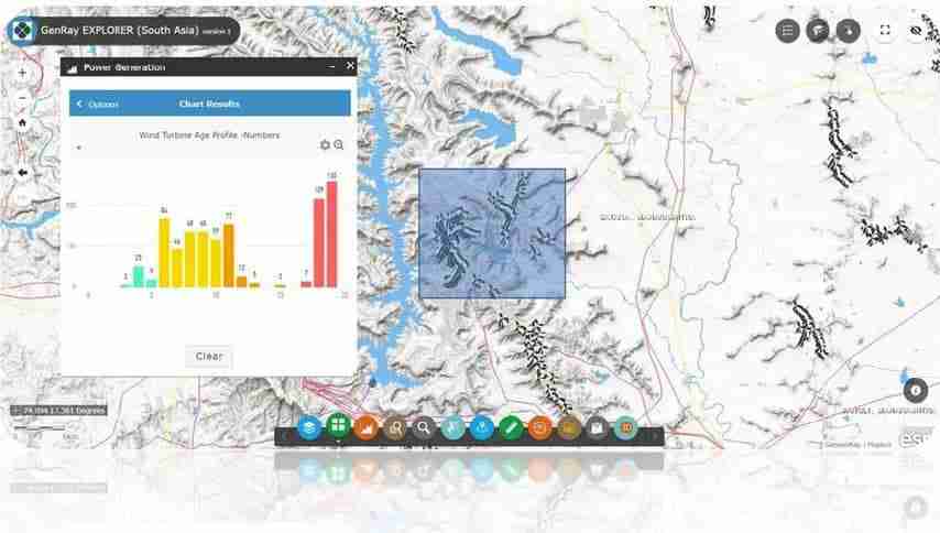 The Value of Good Data Visualisation